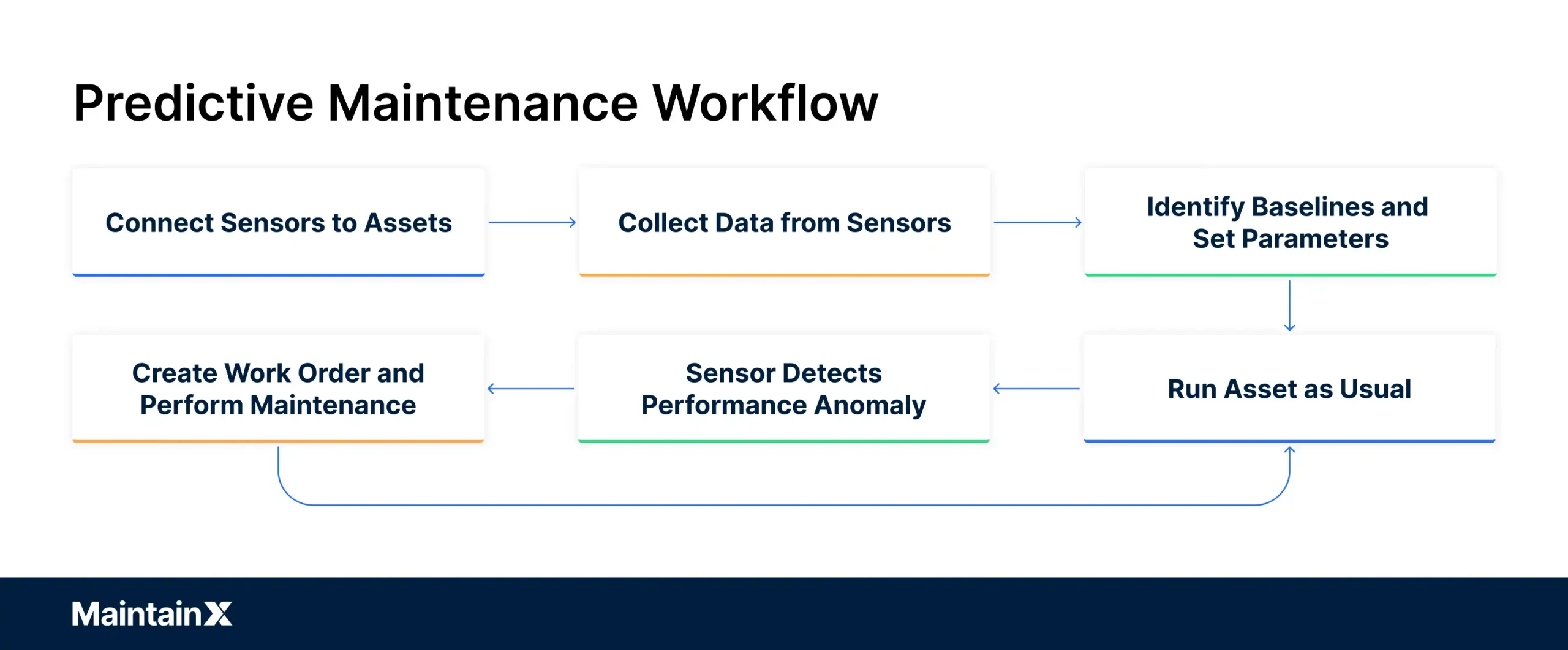 A Common Predictive Maintenance Procedure Used on Electrical Systems is: Vibration Analysis for Reliability