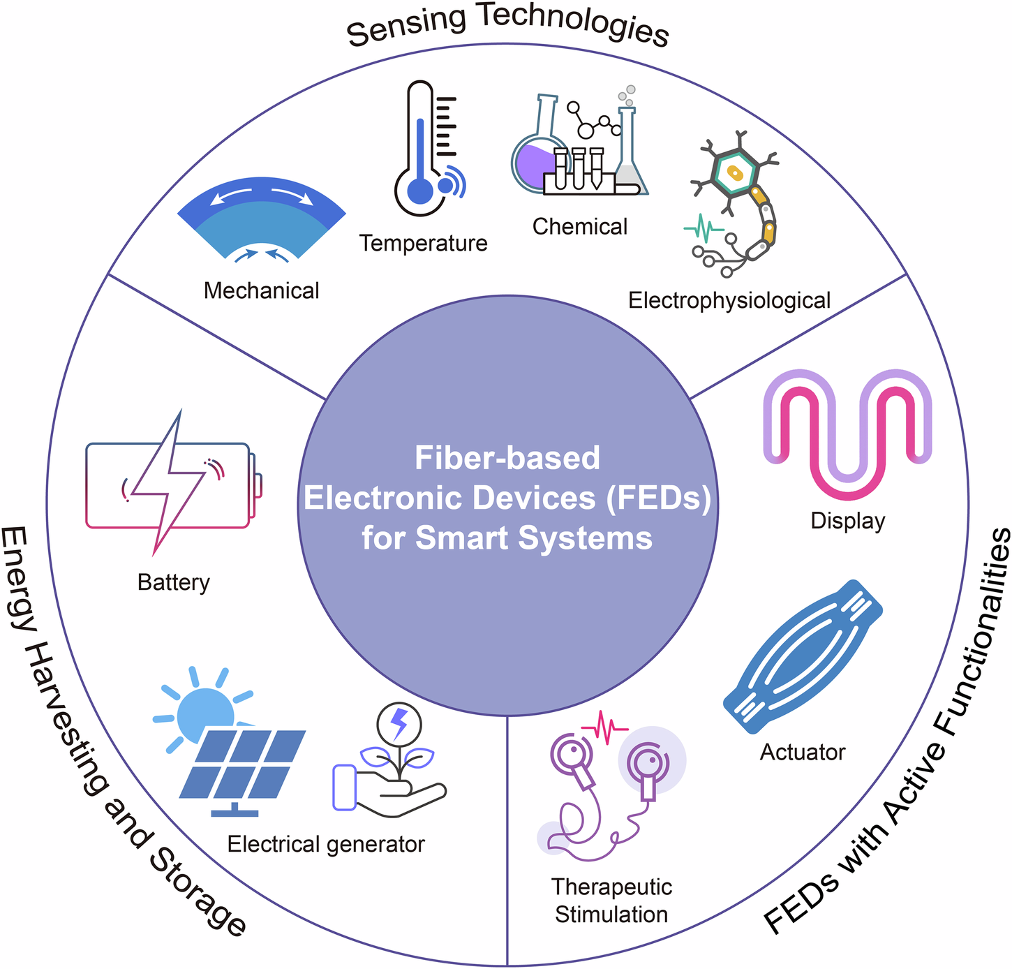 A Complex Electronic Device Contains Three Components a B: Key Insights