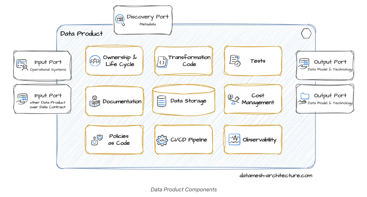 Are Asset Bundles Integrated Components of Electronic Games? Unveiled!