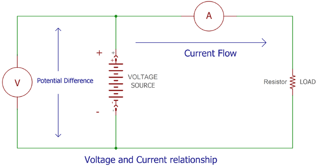 Are Electrons Consumed in a Circuit: Debunking Myths Clearly