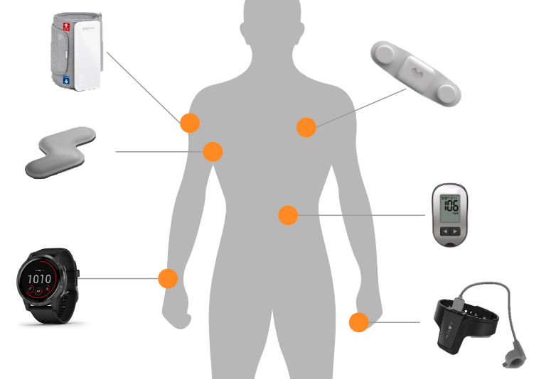 Are Wearable Technology Biometrics Revolutionizing Security?
