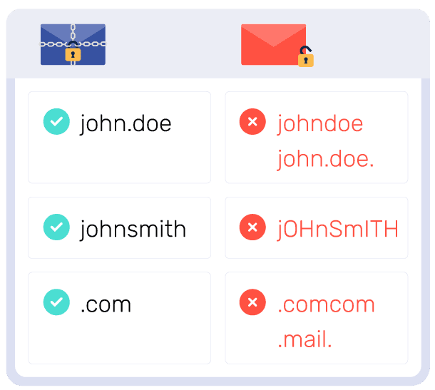 De Que Partes Se Compone Una Direccion De Correo Electronico: Key Elements Explained