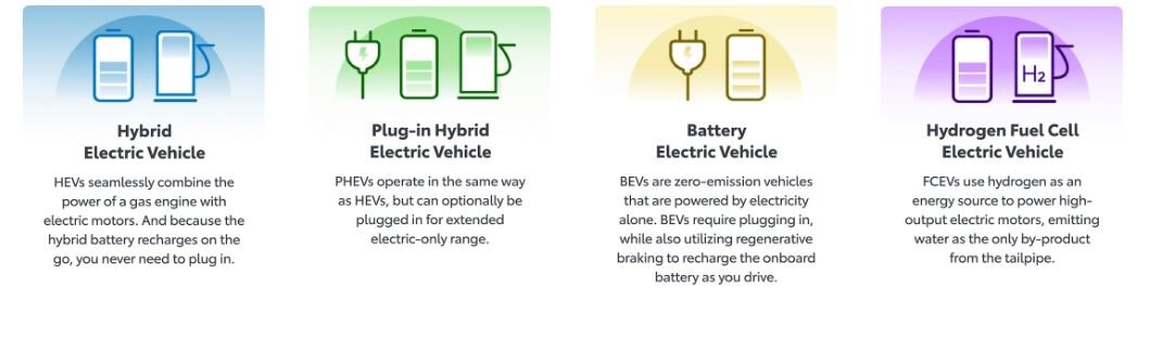 Do Bev And Phevs Electrical Systems Need Regular Maintenance? Essential Tips