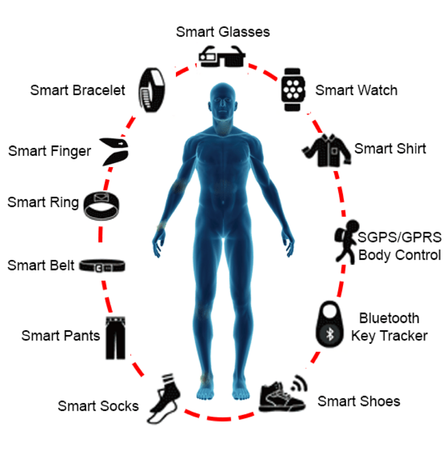 Does Wearable Technology Affect the Body: Shocking Health Insights