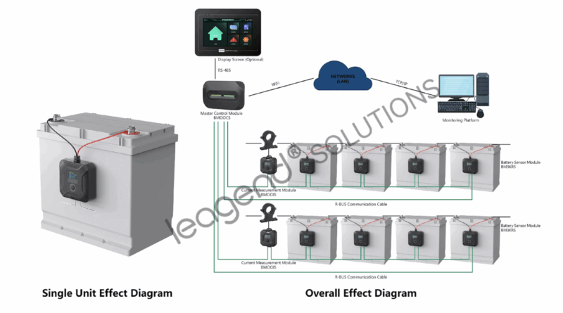 How Does Electronic Home Monitoring Work: Ultimate Guide Explained