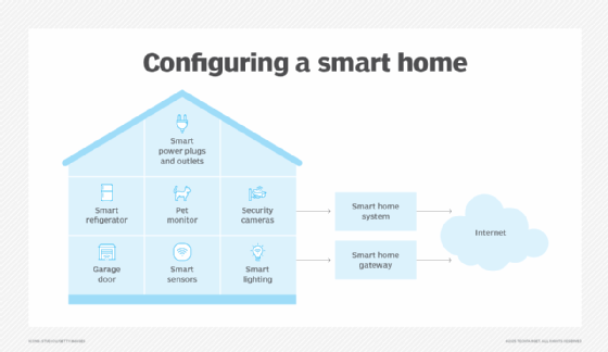 How Does Home Electronic Monitoring Work: Ultimate Guide Explained