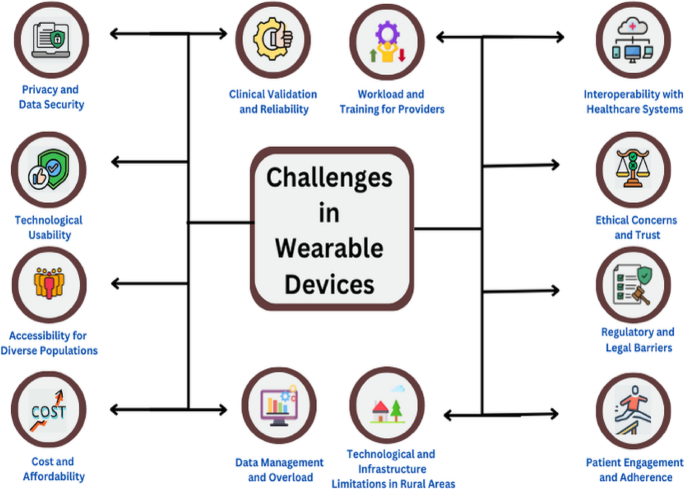 How is Wearable Technology Helpful: Transforming Health & Fitness