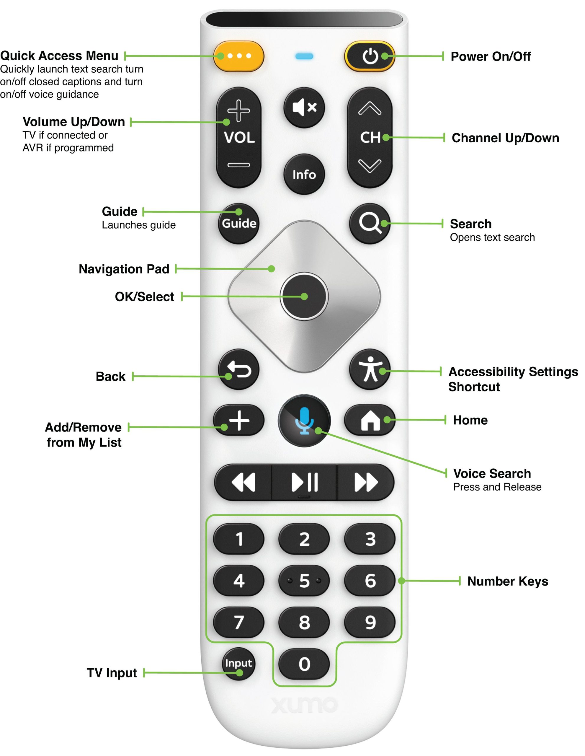 How Long Does Spectrum System Maintenance Take: Quick Insights