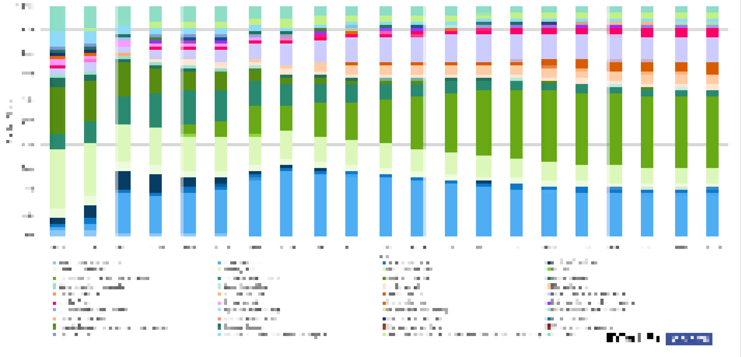 How Long to Create Wearable Technology: Essential Timeline Insights