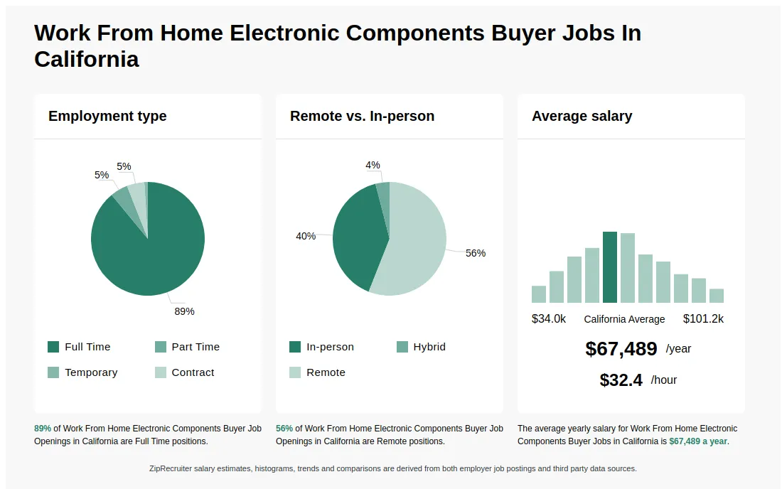 How Many Jobs are Available in Electronic Components: Top Opportunities Revealed