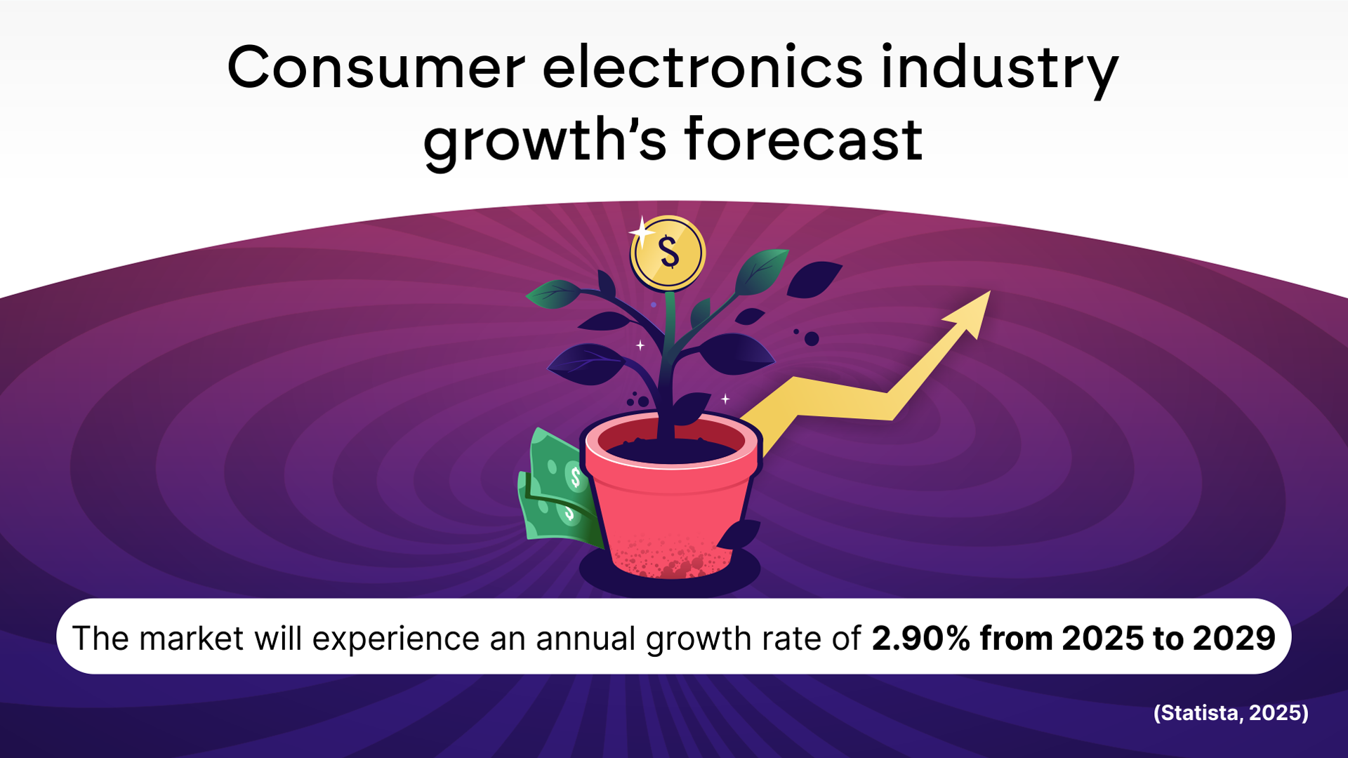 How Many Years of Experience in Consumer Electronics: Key Insights