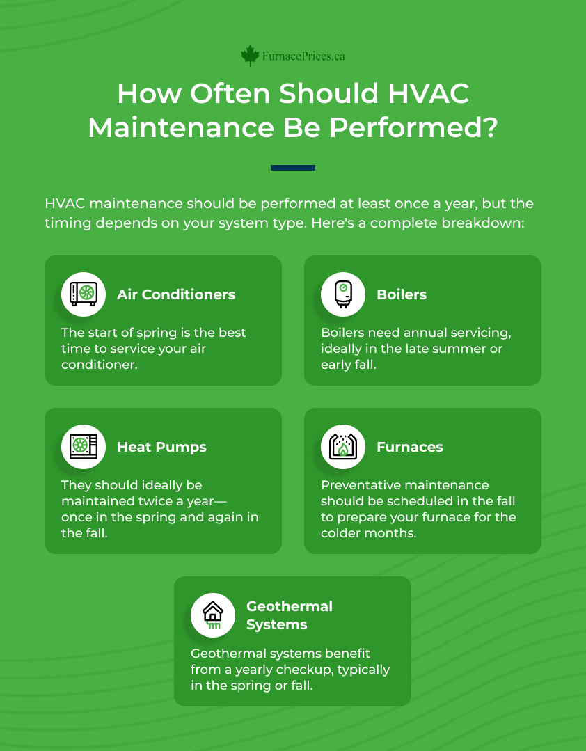 How Often Should I Schedule Maintenance for My HVAC System: Essential Guide