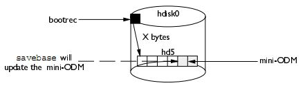 How to Boot Aix Server System in Maintenance Mode: Easy Steps