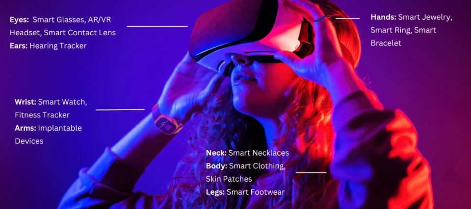 How to Design in Wearable Technology: Ultimate Guide for Innovators