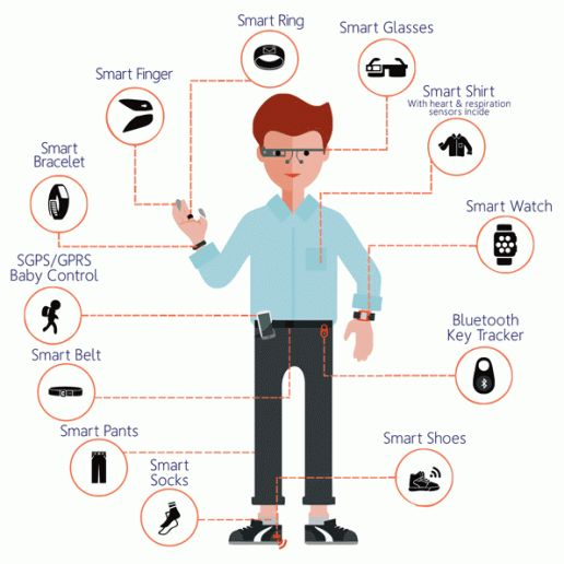 How to Get Involved in Wearable Technology: Ultimate Beginner’s Guide