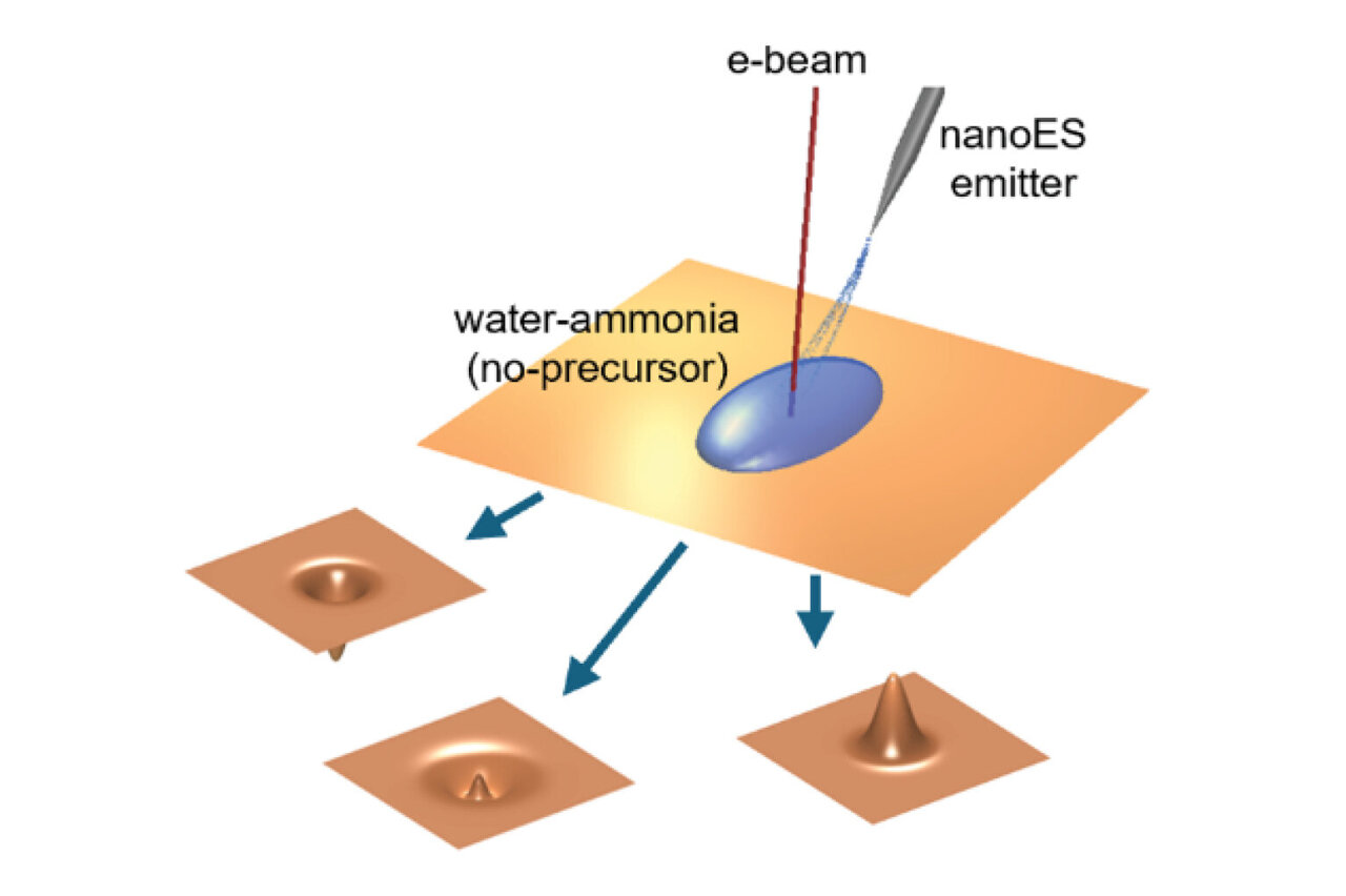 How to Make Electron Beam at Home: Easy DIY Guide for Beginners
