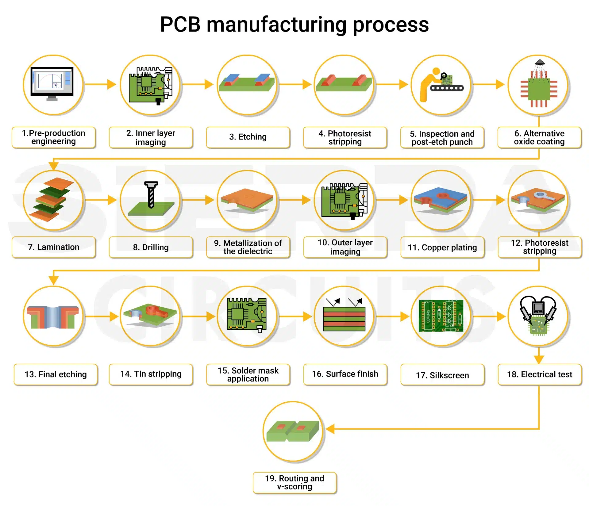 How to Manufacture Electronic Components: Essential Steps for Success