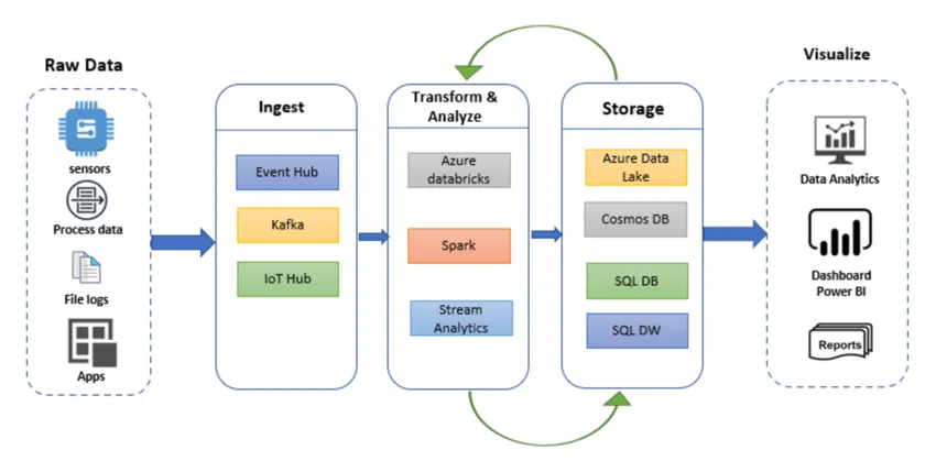 How to Push System Data to Maintenance Planner: Ultimate Guide