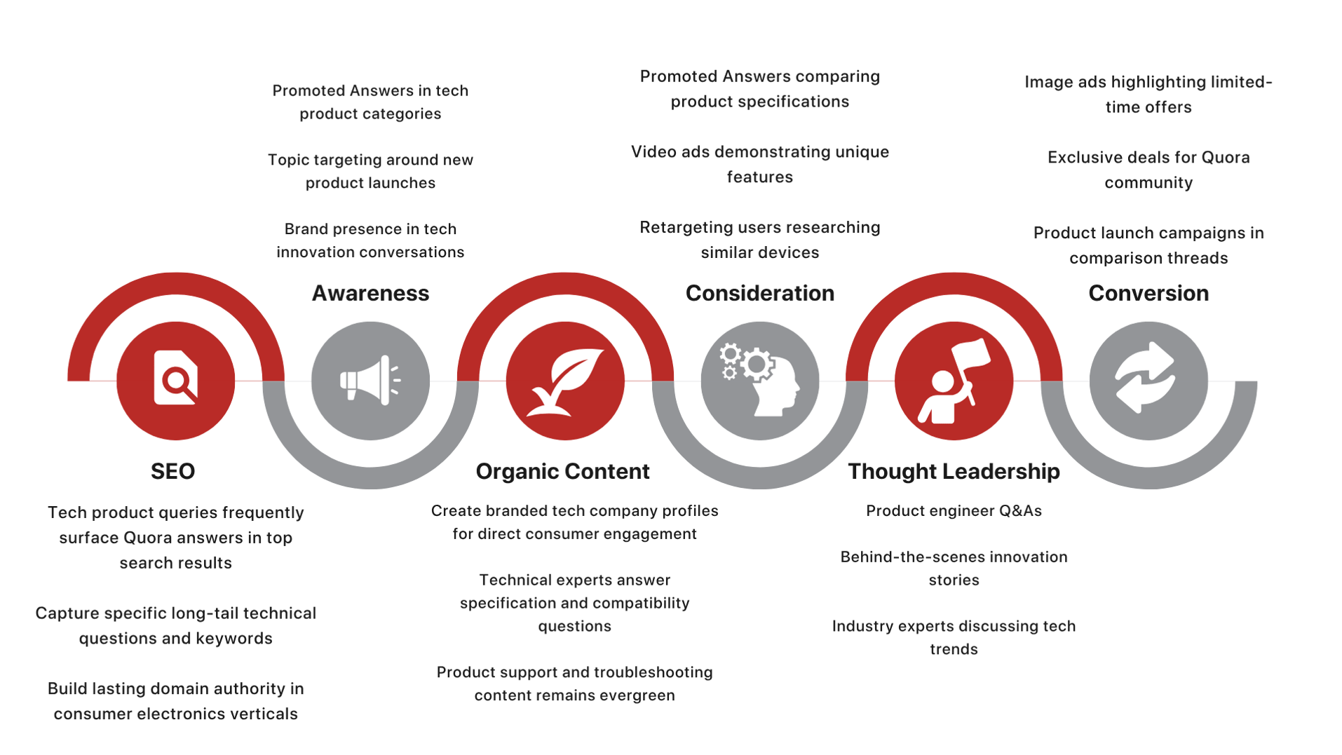 How to Start a Consumer Electronics Business: Ultimate Startup Guide