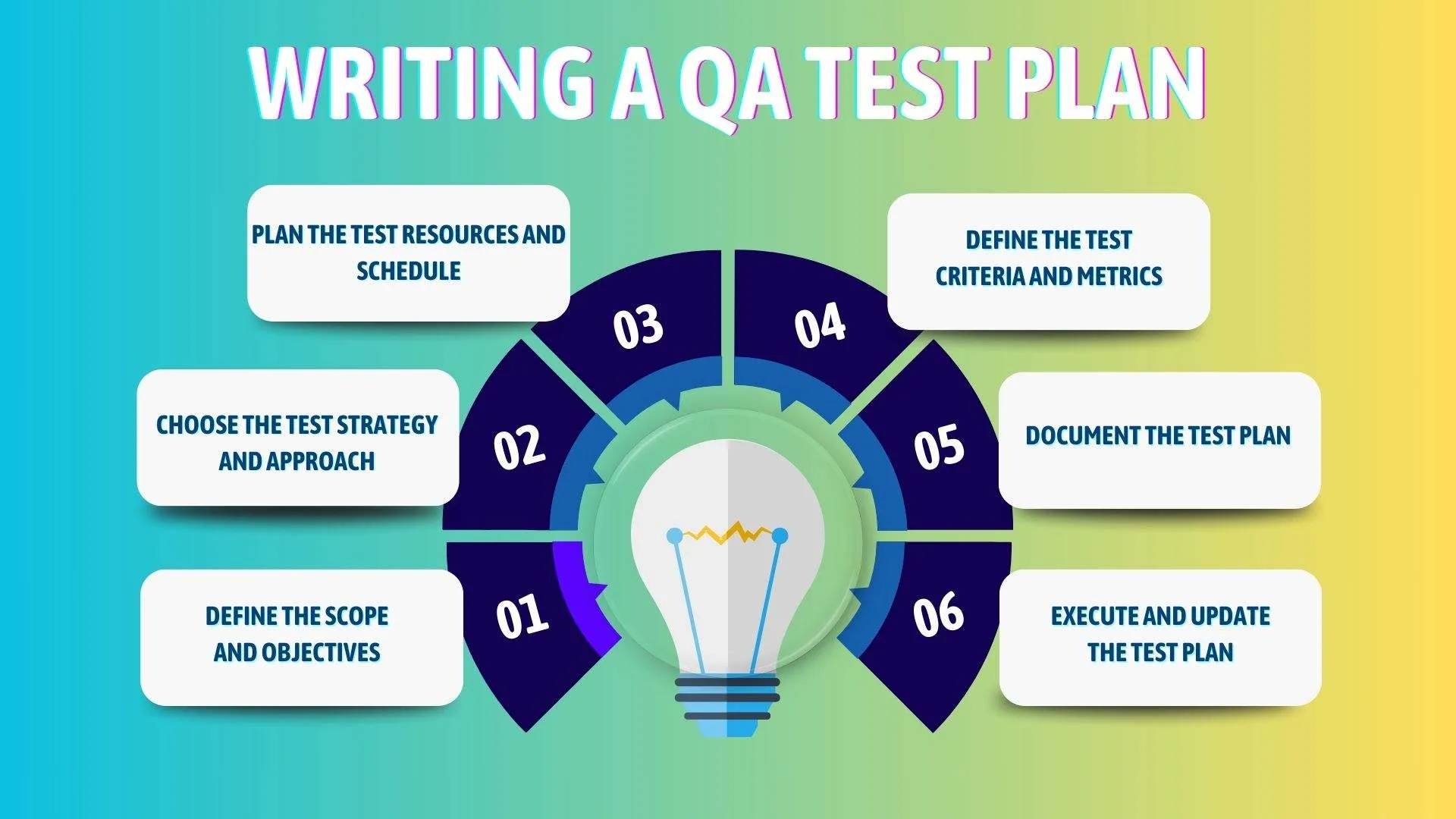 How to Write Test Plan for Electronics Component Test: Ultimate Guide