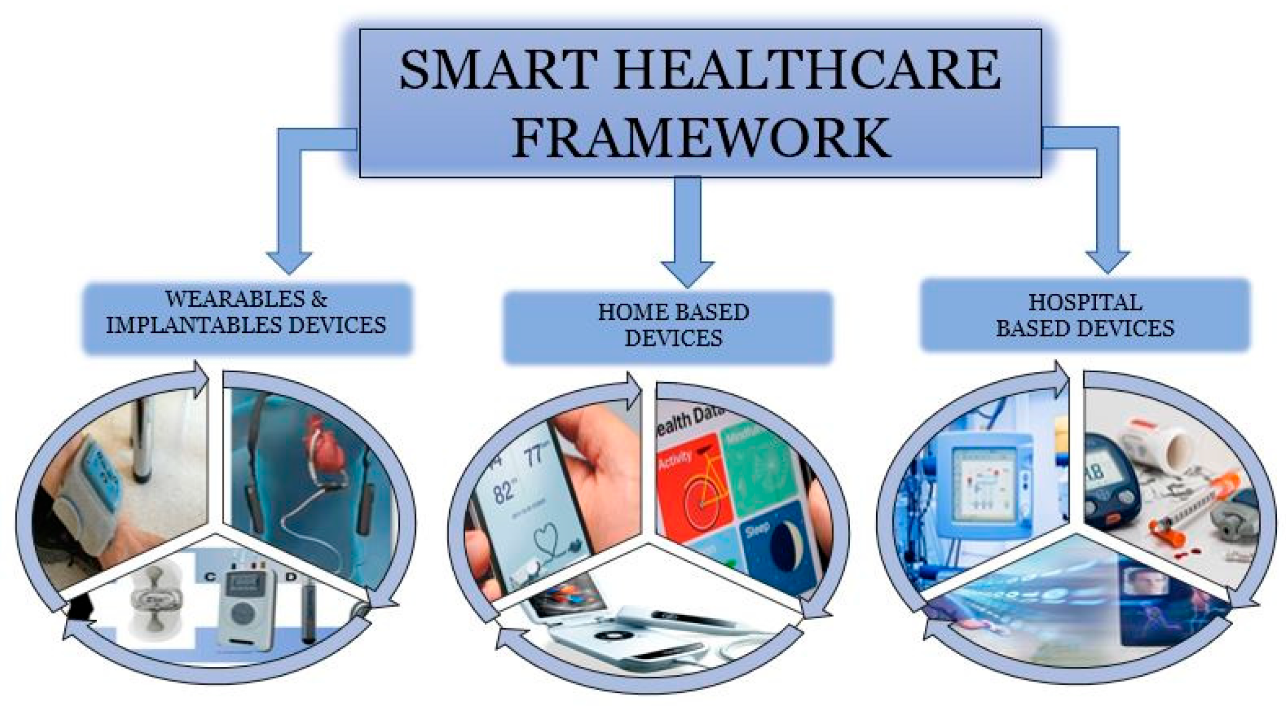 How Will Smart Devices Help Healthcare: Transforming Patient Care Today