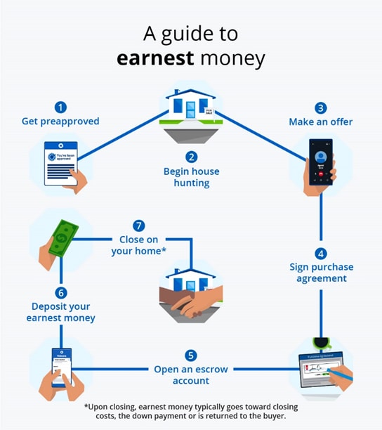 Is a Home Buying Electronic Contract Binding? Essential Facts Revealed