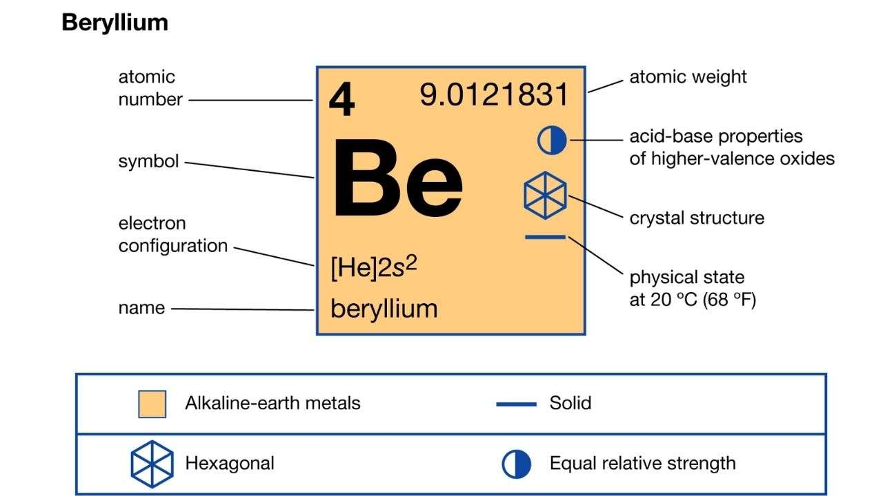 Is Beryllium in Consumer Electronics: Hidden Benefits Revealed