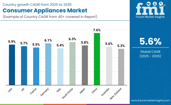 Is Consumer Electronics/Appliances a Good Career Path: Top Insights