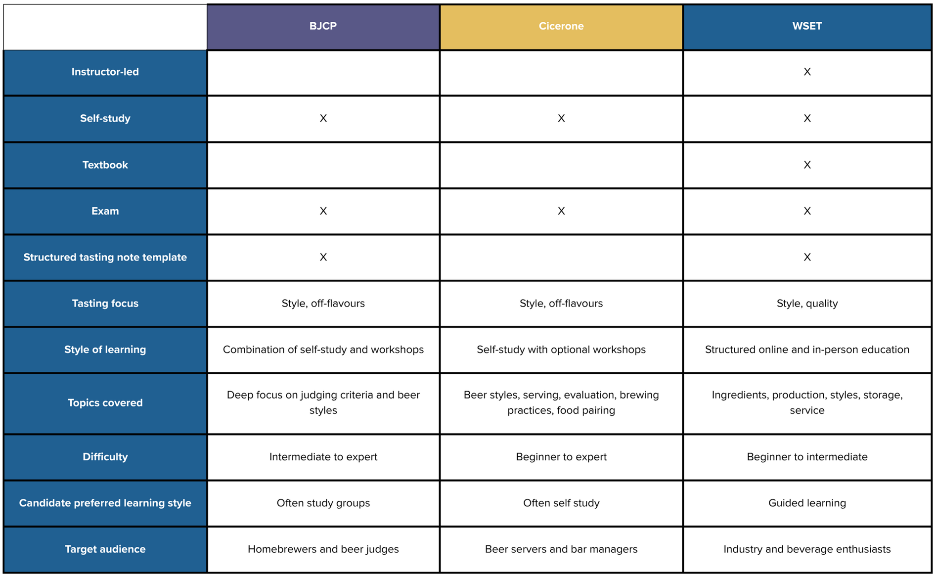Is the Cicerone Test a Take Home Or Electronic