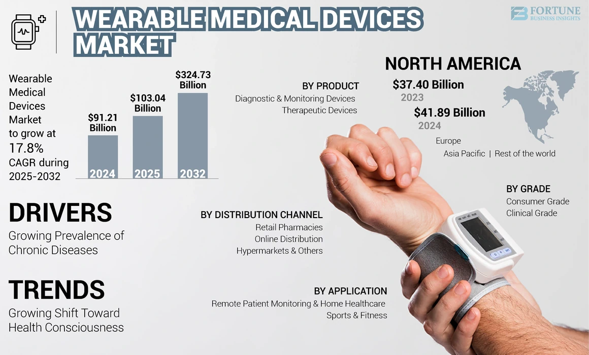 Is Wearable Technology Worth the Investment? Uncover the Truth