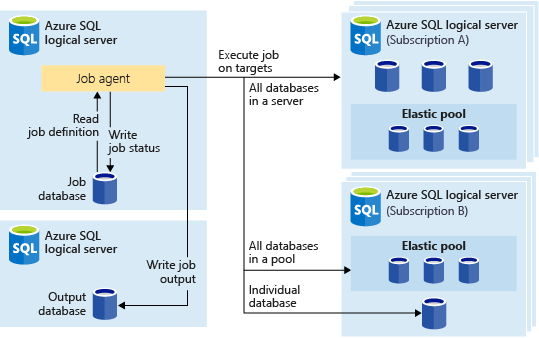 Should You Run a Maintenance Plan on System Db Swl? Essential Guide