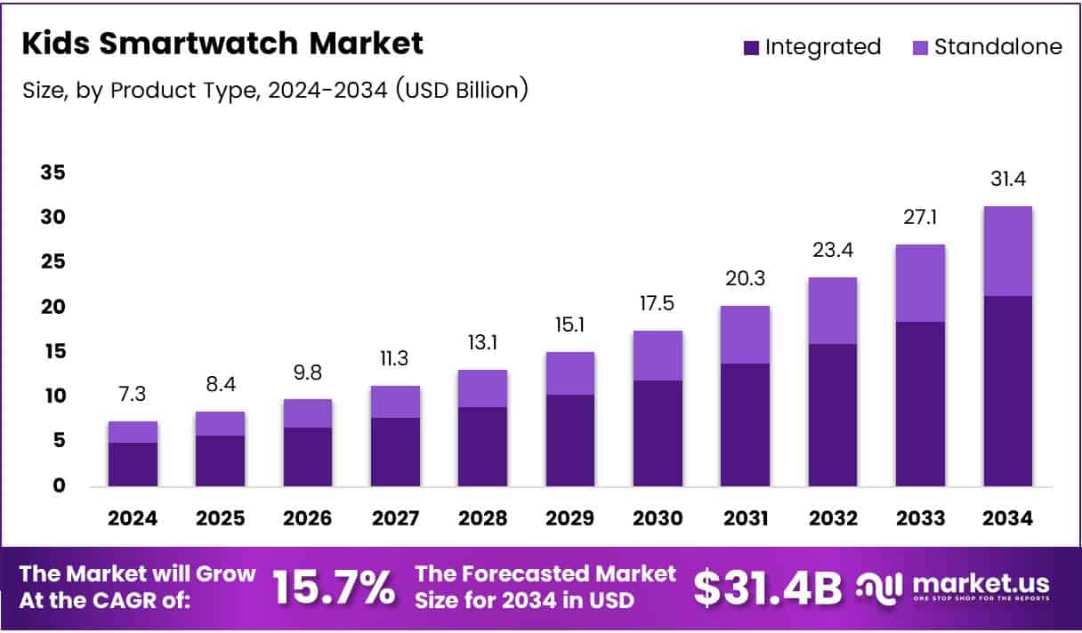 What Age Group are Buying Wearable Technology: Surprising Trends Revealed