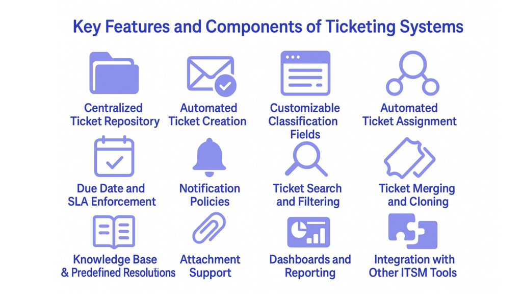 What are Centralized Maintenance Tools And Polling Systems: Ultimate Guide