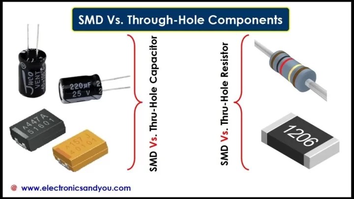 What are Discrete Electronic Components