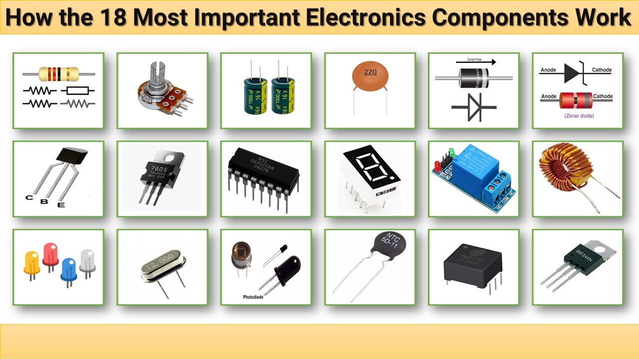 What are Electronic Components: Essential Guide for Beginners
