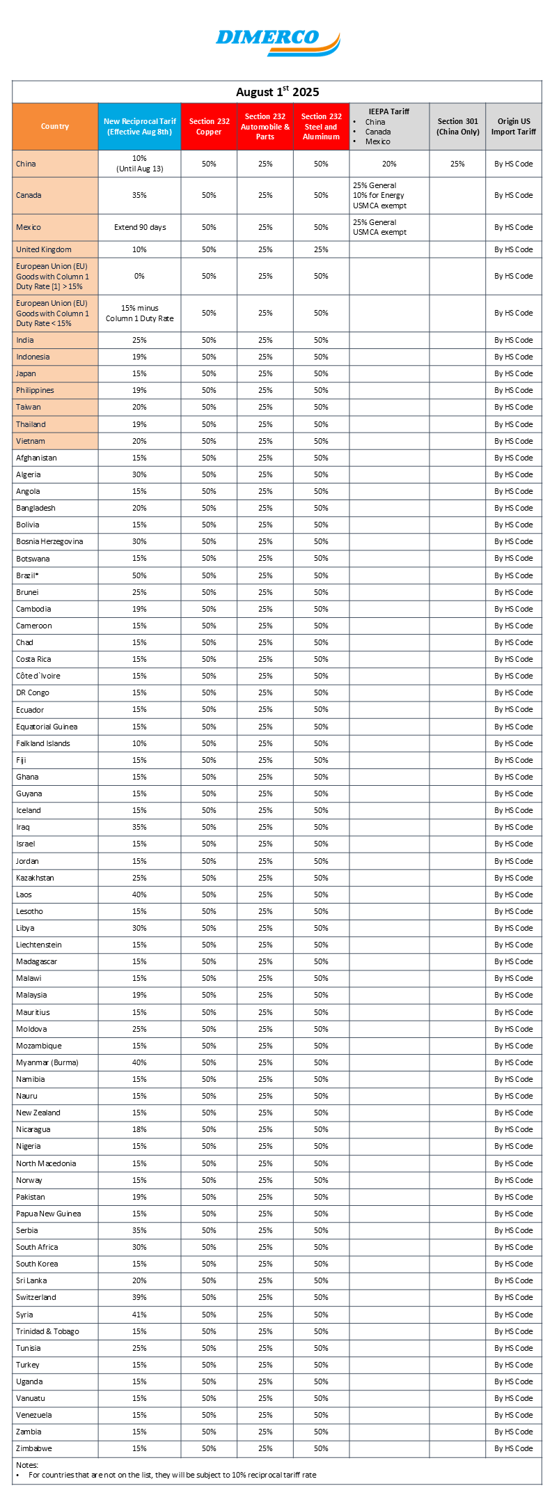 What are the Tariffs on Coo China Electronic Components Now: Updated Insights