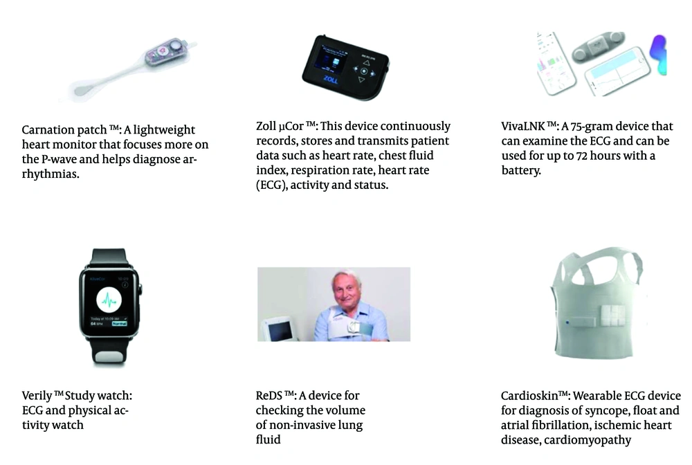 What Can Wearable Technology Measure: Unlocking Vital Health Insights