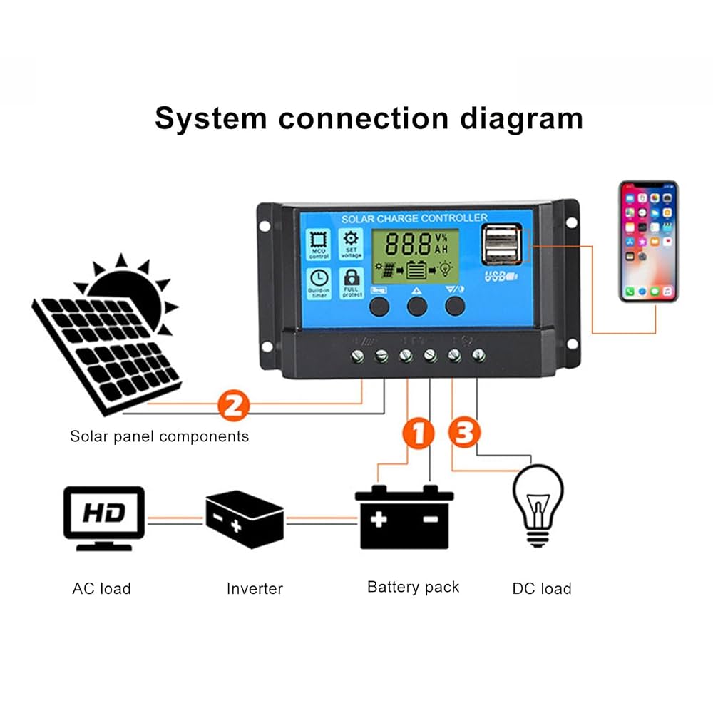 What Components are Needed to Charge Electronics from Solar Panels: Essential Guide