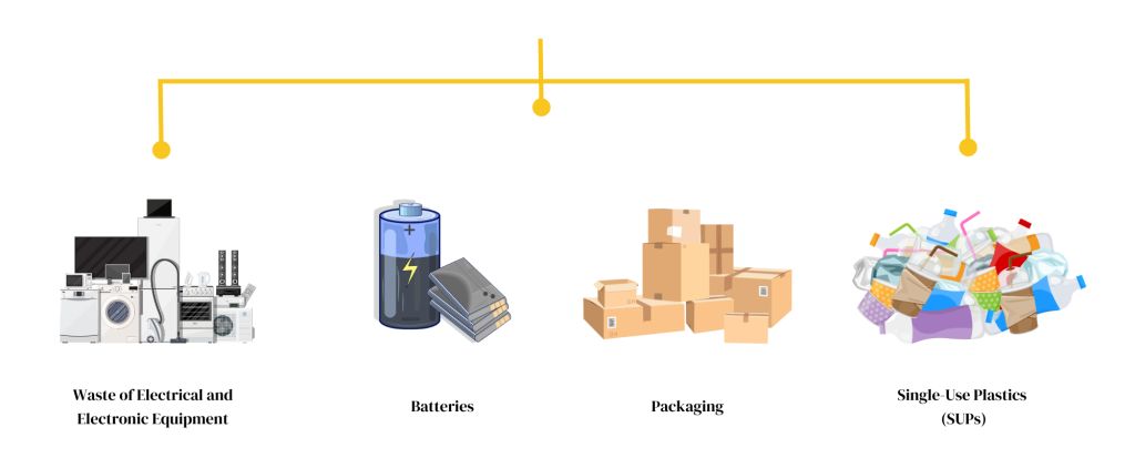 What Consumer Electronics are Covered in German Weee Epr Law: Essential Guide