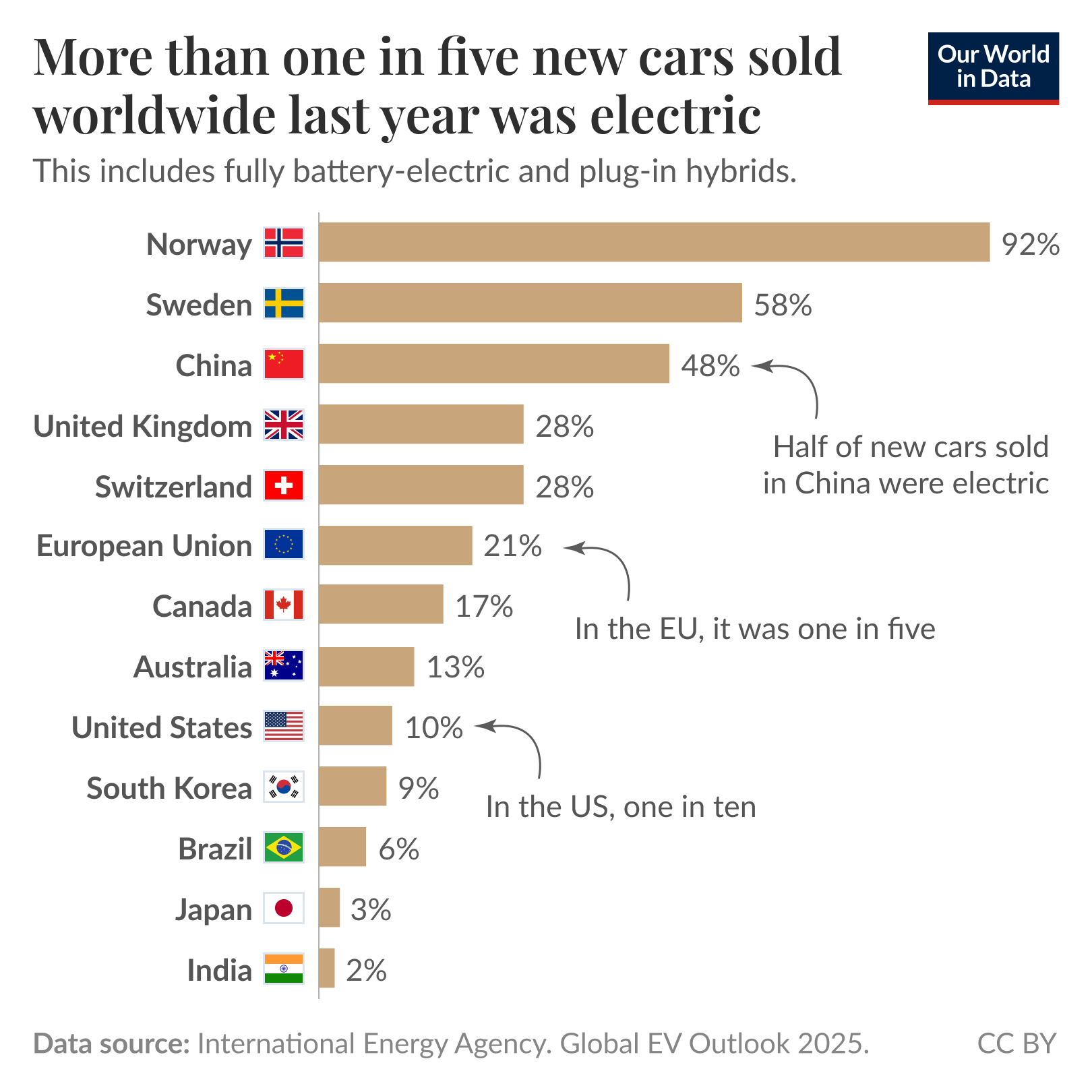 What Countries are People Less Consumed With Using Electronic Gadgets: Surprising Insights