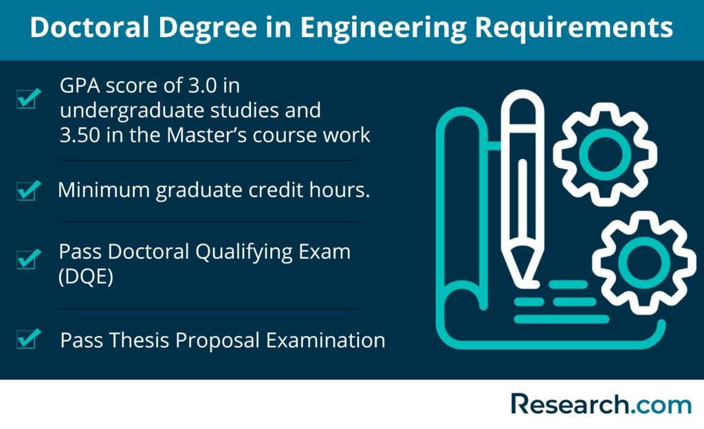 What Degrees Do You Need to Be a Consumer-Electronics Engineer: Essential Paths