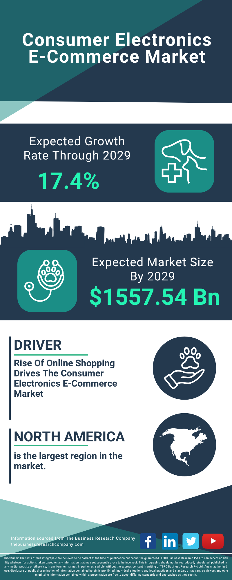 What is a Consumer Electronics Business: Ultimate Guide to Success