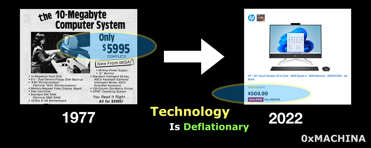 What is Considered a Consumer Electronic: Essential Guide 2025