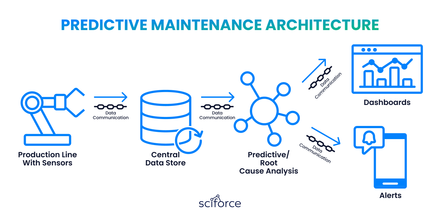 What is Predictive Maintenance Technologies: Unlocking Efficiency & Savings