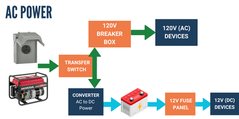 What is Rv Electronic Component: Ultimate Guide to Key Parts
