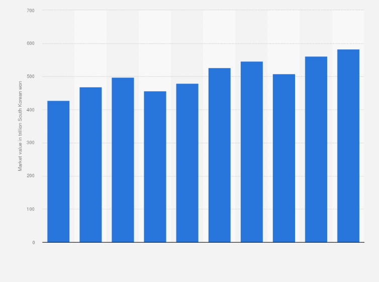 What is South Korea’S Global Market Share in Consumer Electronics: Revealed Insights