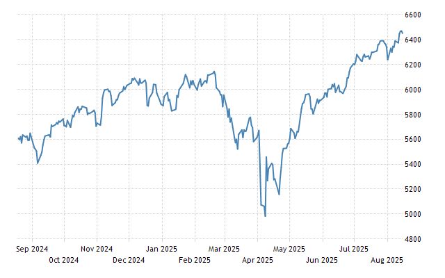 What is Stock Market Index for Consumer Electronics: Ultimate Guide