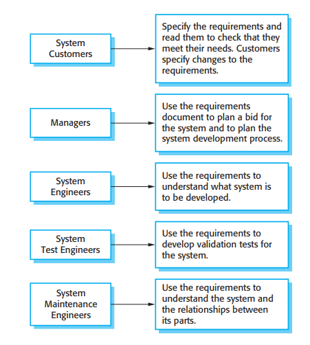 What is System Maintenance Means: Essential Guide to Optimize Performance