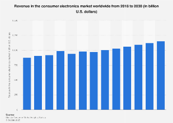 What is the Global Leader in Consumer Electronics Today: Top Innovator Revealed