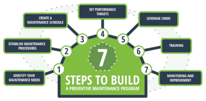 What is the Preventive Maintenance Steps for a Network System: Essential Guide